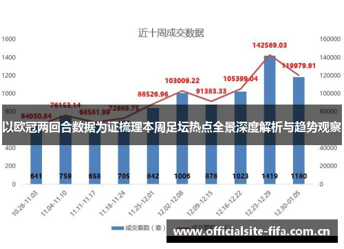 以欧冠两回合数据为证梳理本周足坛热点全景深度解析与趋势观察